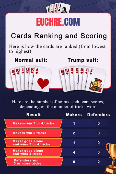 printable euchre rules|euchre rules cheat sheet.